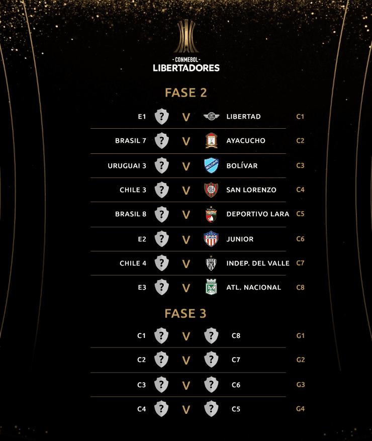 Imagem primeiras fases da Libertadores. (Foto: Conmebol))