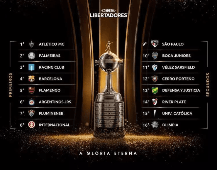 Libertadores 2021 Oitavas De Final Da Libertadores Tem Confrontos Definidos Bolavip Brasil