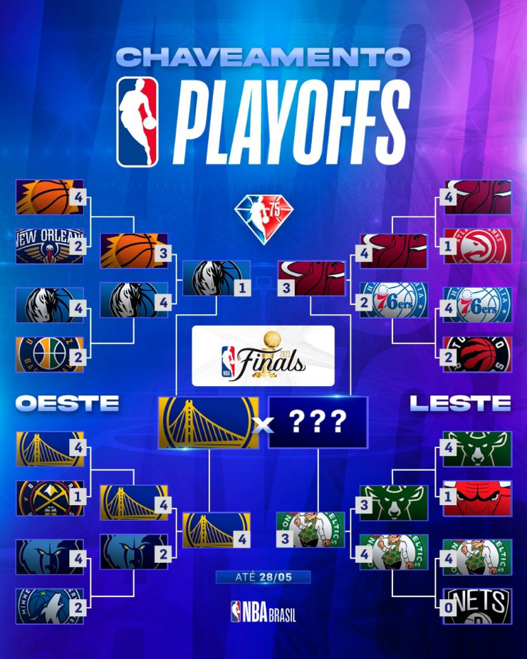 Foto: Divulgação/NBA Brasil Foto: Divulgação/NBA Brasil