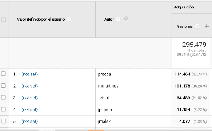Bruno Henrique vem sendo muito importante para o time. (Foto: Getty Images)