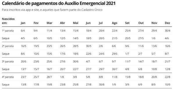 Calendário completo de pagamento do auxílio emergencial (Foto: Reprodução/Caixa Econômica Federal) Calendário completo de pagamento do auxílio emergencial (Foto: Reprodução/Caixa Econômica Federal)
