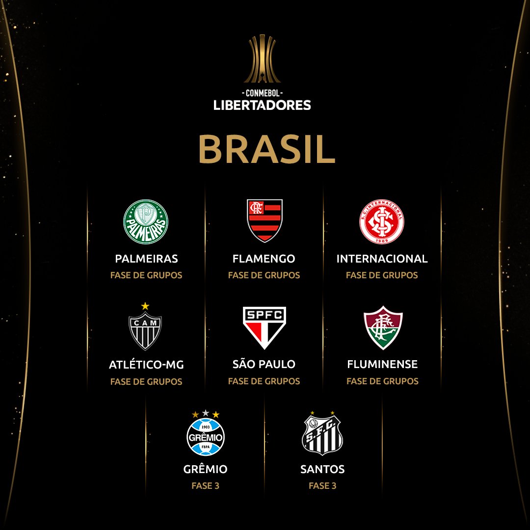 Quais times estão classificados para Libertadores 2022?