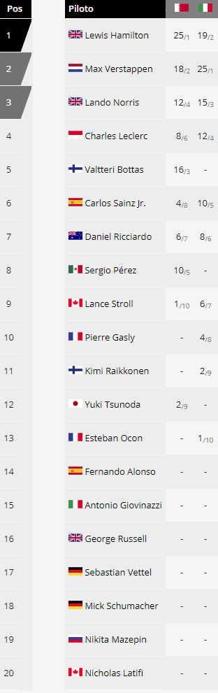 Classificação atualizda. (Fonte: Divulgação)