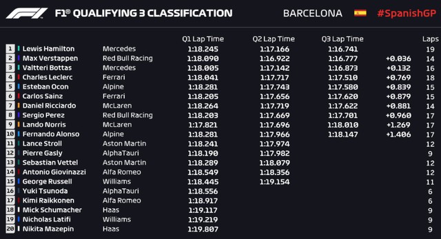 Treino classificatório do GP da Espanha da Fórmula 1. (Foto: Getty Images)
