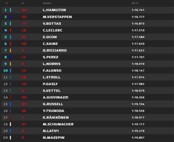 Grid de largada do GP da Espanha. (Foto: Reprodução F1)