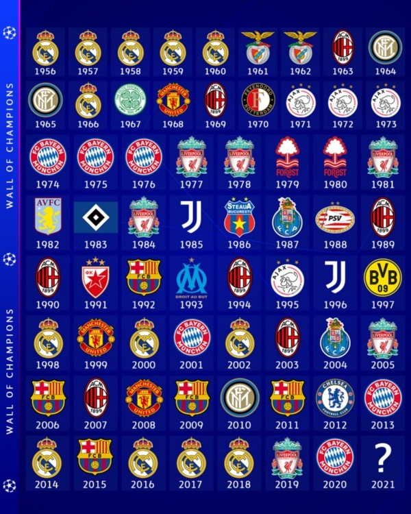 Ganhadores da Champions League. (Foto: Getty Images)