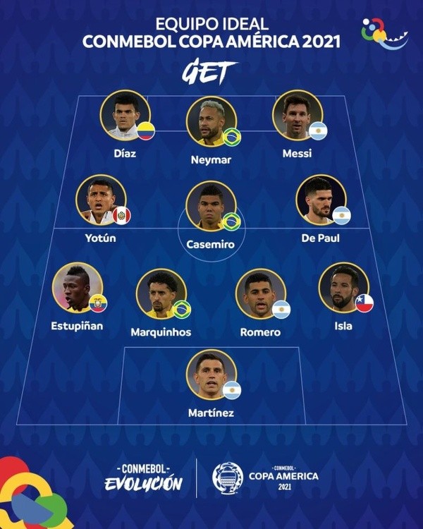 Seleção da Copa América. (Foto: Reprodução twitter Copa América)
