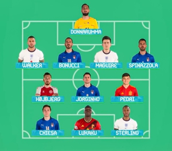 Seleção da Euro. (Foto: reprodução Twitter UEFA)