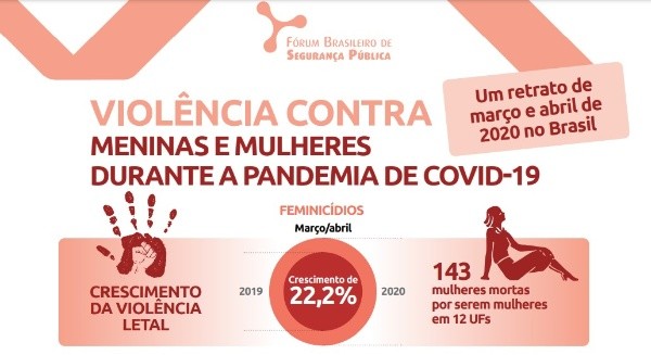 Dados do Fórum Brasileiro de Segurança Pública (Foto: Reprodução/ Arquivo Fórum de Segurança) Dados do Fórum Brasileiro de Segurança Pública (Foto: Reprodução/ Arquivo Fórum de Segurança)