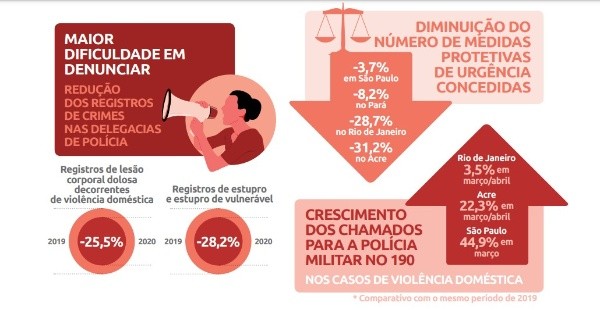 Dados do Fórum Brasileiro de Segurança Pública (Foto: Reprodução/ Arquivo Fórum de Segurança) Dados do Fórum Brasileiro de Segurança Pública (Foto: Reprodução/ Arquivo Fórum de Segurança)