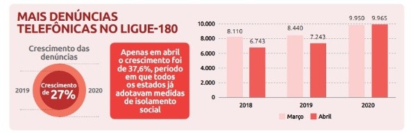 Dados do Fórum Brasileiro de Segurança Pública (Foto: Reprodução/ Arquivo Fórum de Segurança) Dados do Fórum Brasileiro de Segurança Pública (Foto: Reprodução/ Arquivo Fórum de Segurança)