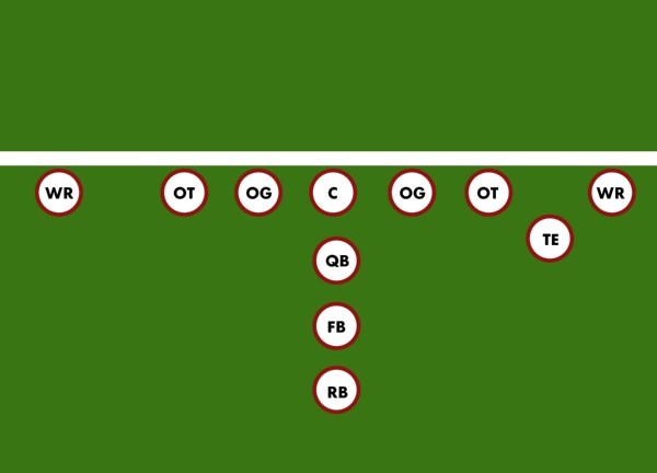 Futebol Americano Futebol Americano