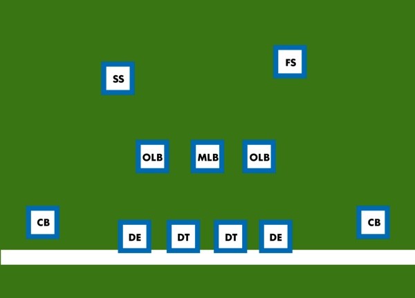 NFL