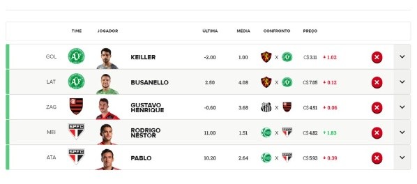 Banco de reservas das Dicas Econômicas #18 — Foto: Reprodução