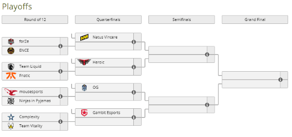 Chave dos Playoffs daESL Pro League S14 (Captura de tela/Liquipedia)