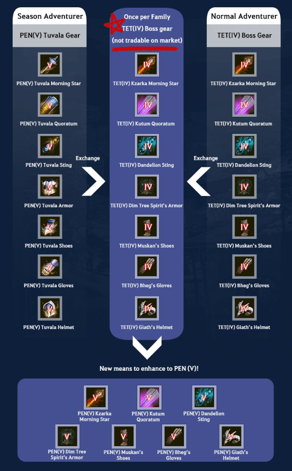 (Divulgação/Pearl Abyss)