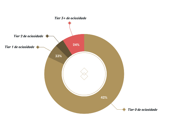 (Reprodução/Riot Games)