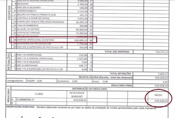 Borderô da partida entre Fluminense x Fortaleza
