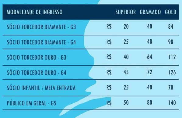 Valores dos ingressos para o confronto contra o Palmeiras. (Foto: Reprodução)