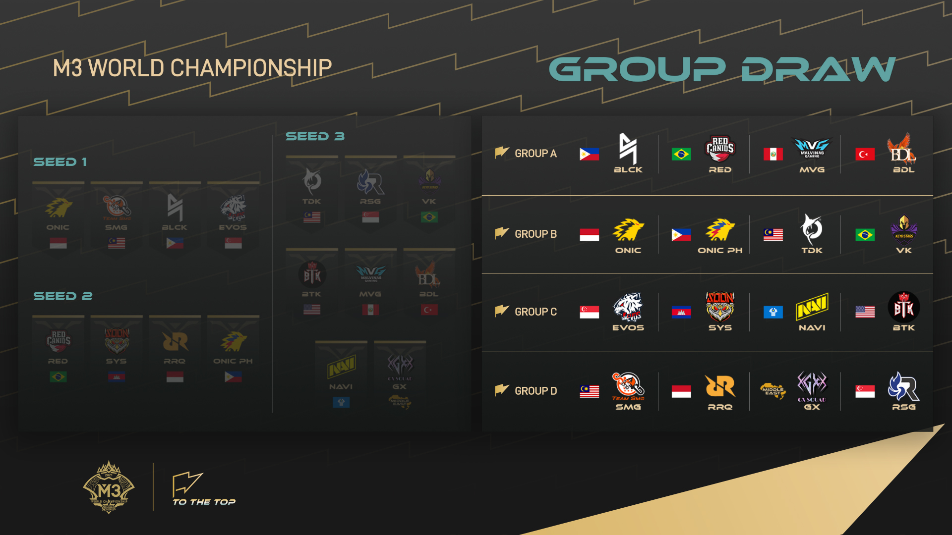 (Reprodução/Mobile Legends)