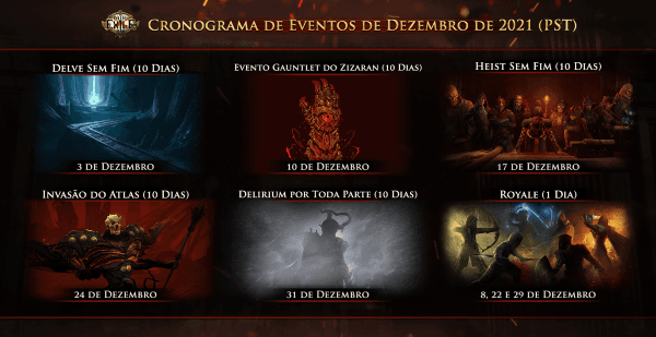 (Reprodução/Grinding Gear Games)