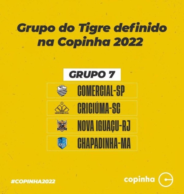 Reprodução Criciúma/ Grupo do Criciúma na Copinha.