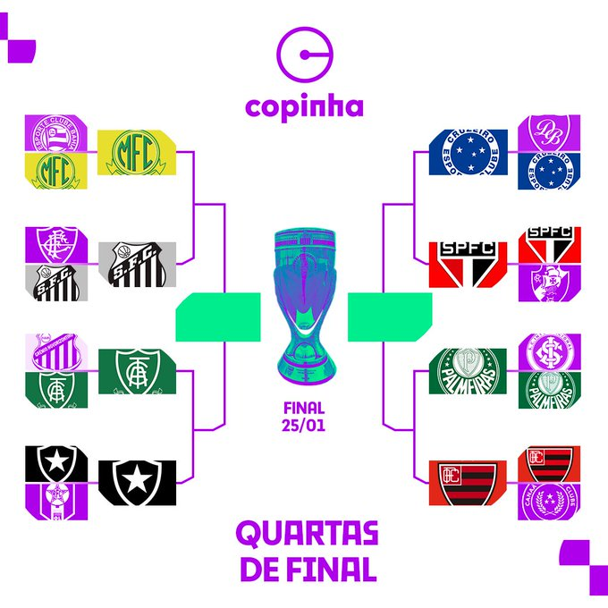 Foto: Twitter Oficial da Copinha - Chaveamento da competição, à partir das oitavas de final Foto: Twitter Oficial da Copinha - Chaveamento da competição, à partir das oitavas de final
