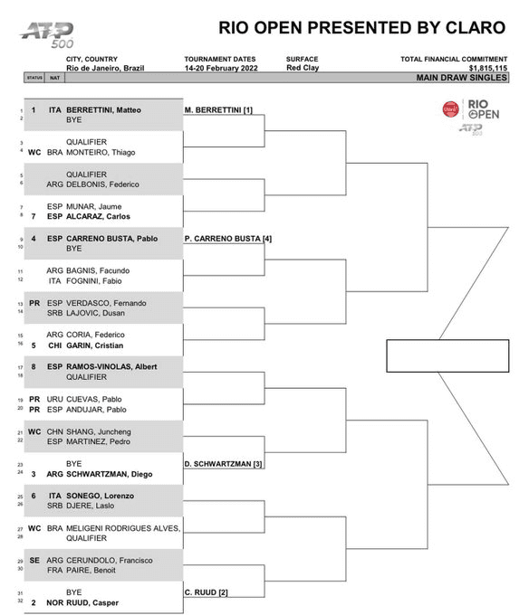 Foto Rio Open - Quadro de simples do torneio de 2022.