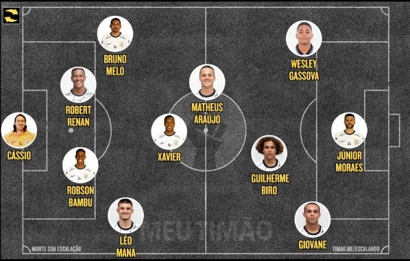 Foto: Reprodução/Meu Timão - Provável time deve ser recheado de jovens da base.