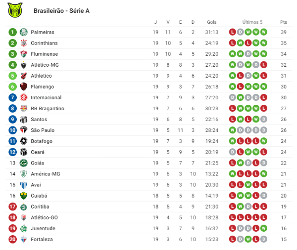 Reprodução/Sofa Score
