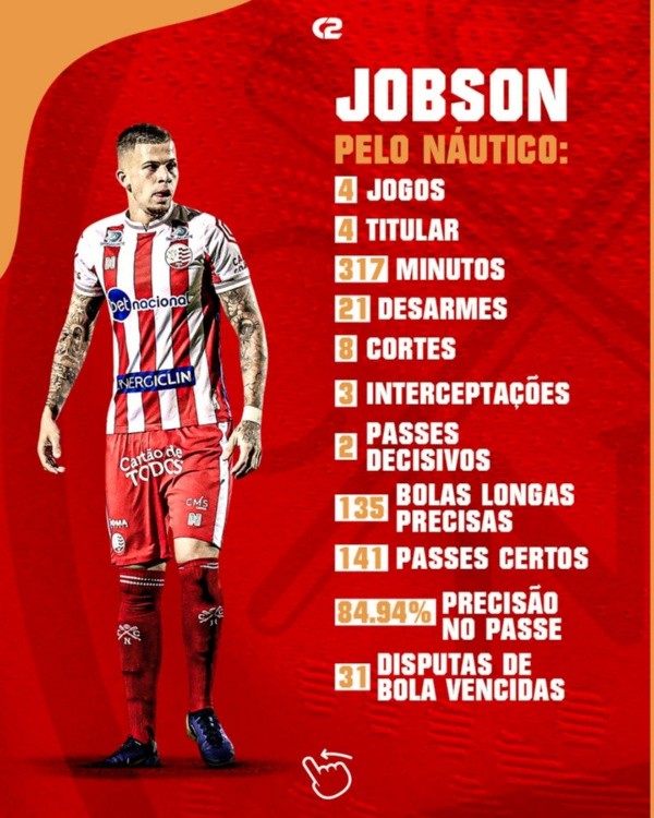 Foto: Divulgação/CS2 Sports | Volante tem maior média de roubadas de bola da Série B