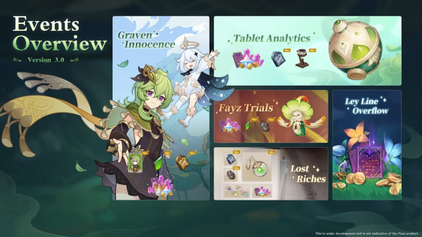 Reprodução/HoYoverse