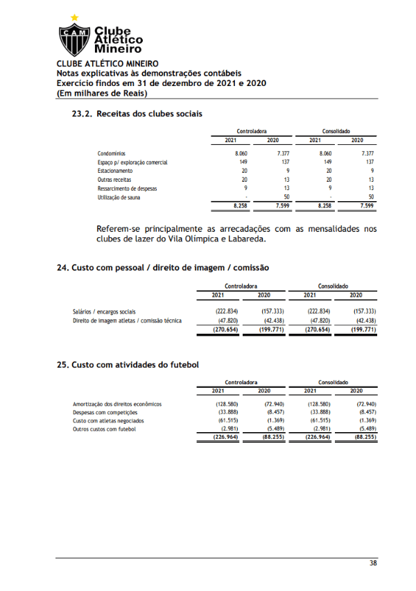 Reprodução. Gasto salarial do ano de 2021 do Atlético Mineiro, de acordo com o portal de transparência do Clube