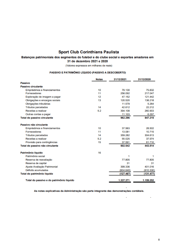 Reprodução. Gasto salarial do ano de 2021 do Corinthians, de acordo com o portal de transparência do Clube