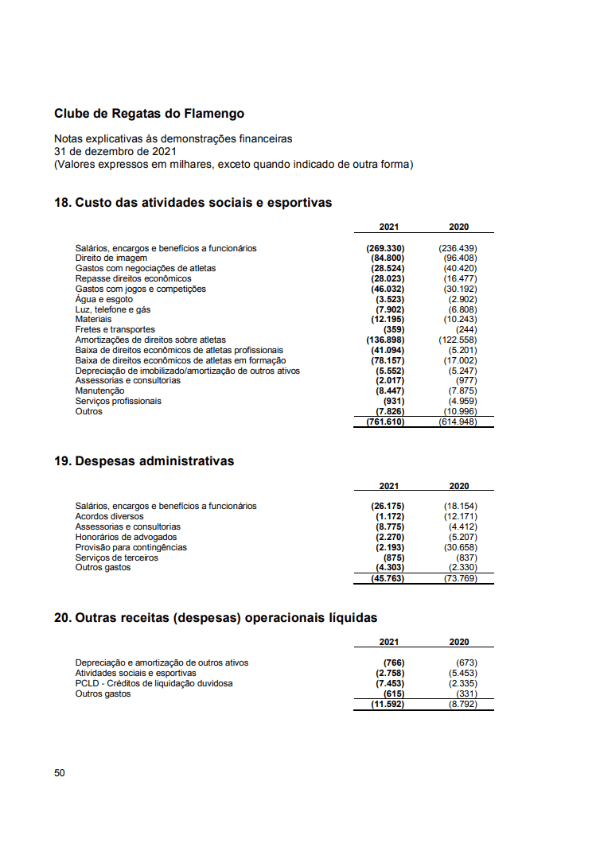 Reprodução. Gasto salarial do primeiro semestre de 2022 do Flamengo, de acordo com o portal de transparência do Clube