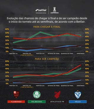 Chances de título na Libertadores – Foto: Divulgação/Betfair