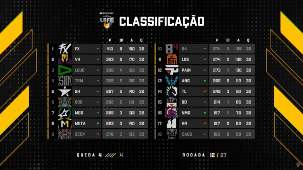 Reprodução/Free Fire Esports BR