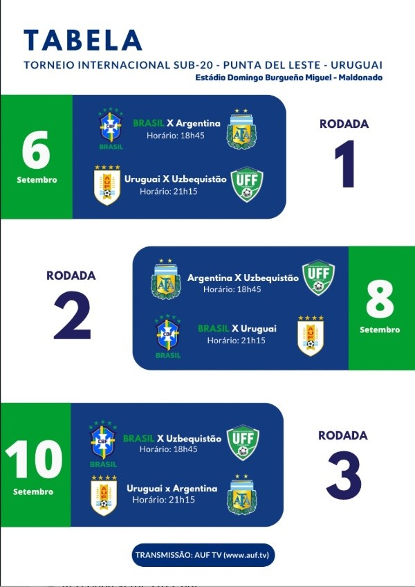 Tabela Divulgação | CBF 