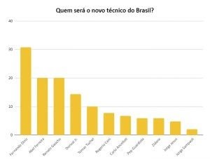 Crédito: Betfair Crédito: Betfair